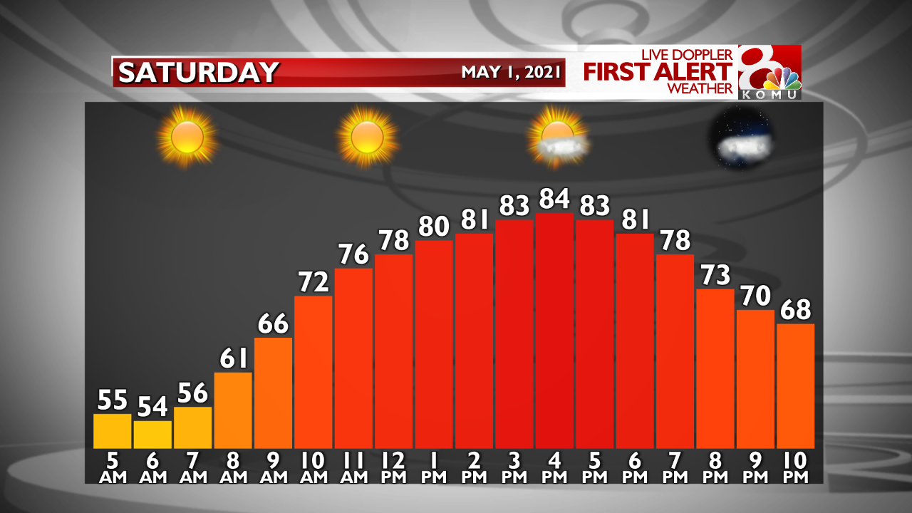 Temp. Graph Tomorrow.png